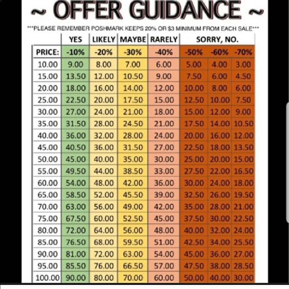 Please be Kind when making an offer